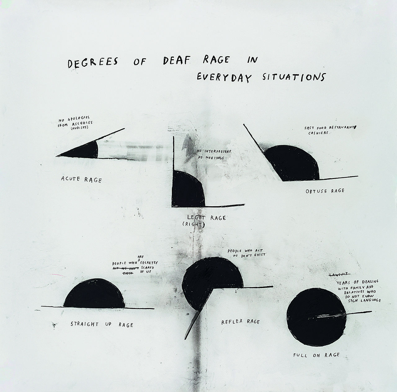 Christine Sun Kim, “Degrees of Deaf Rage in Everyday Situations,” 2018